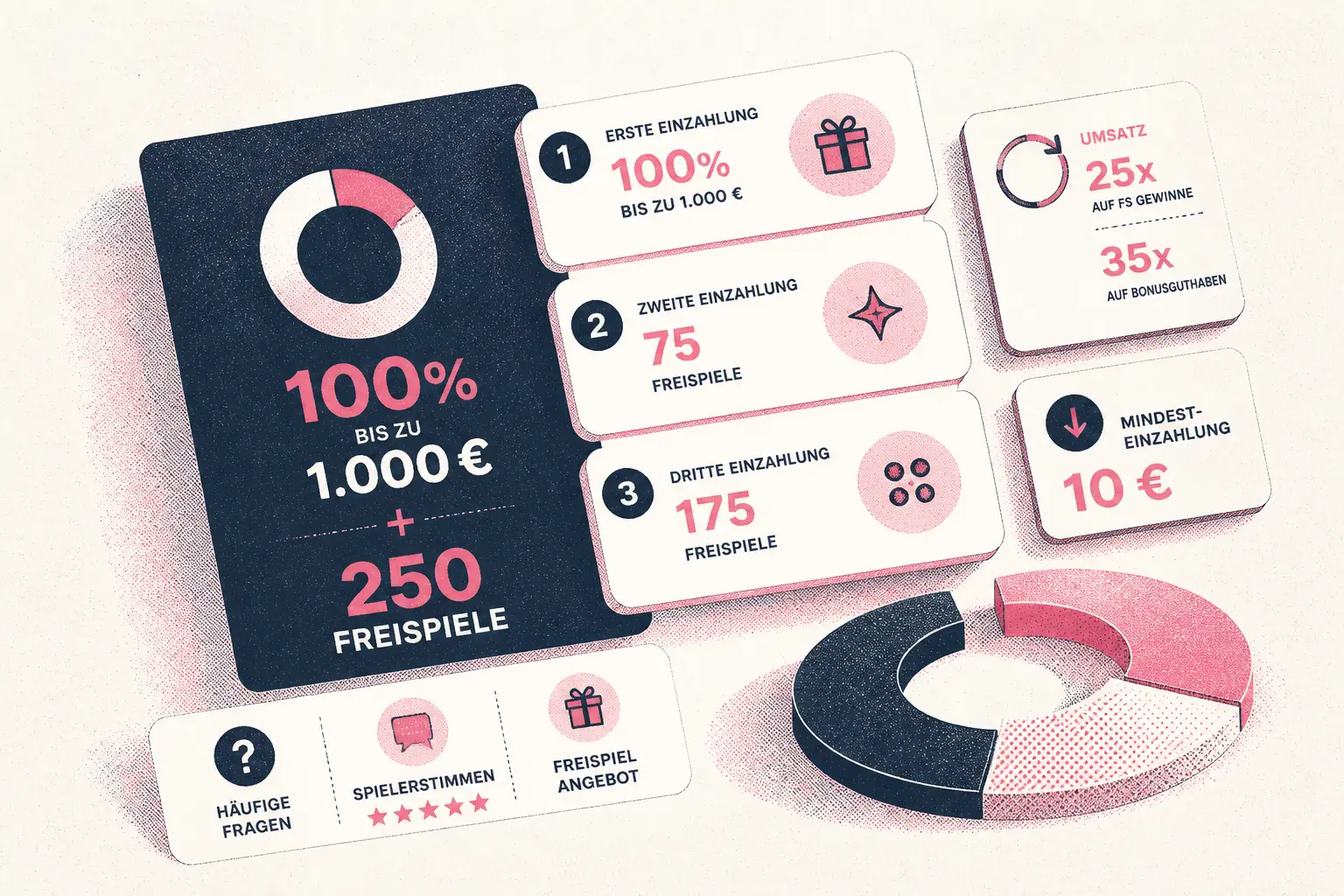 Stakes Casino Freispiele – 250 FS auf die ersten drei Einzahlungen visual guide for Stakes Casino